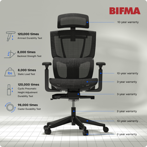 Ergonomic Office Chair  FlexiChair C7 for Improved Posture and