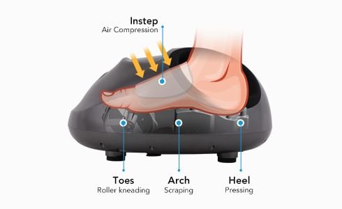MULTI-FUNCTION FOOT MASSAGER